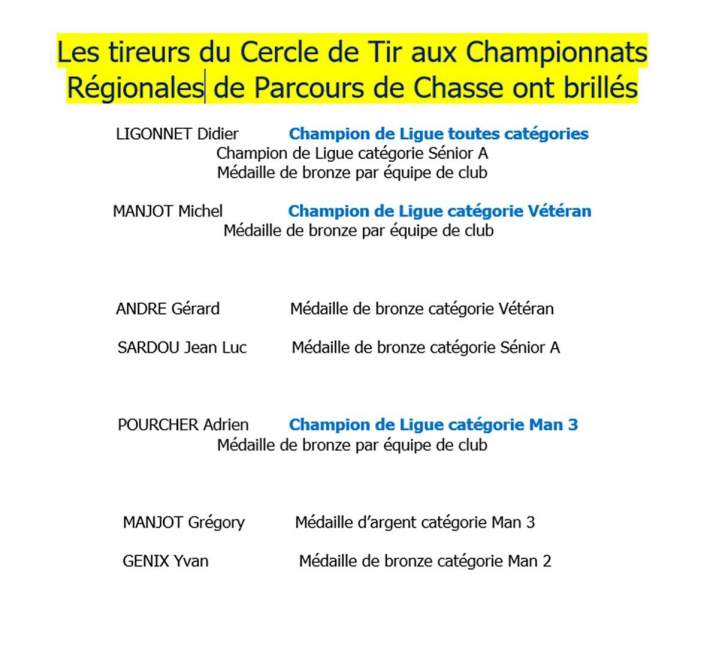 Liste de championnats régionales