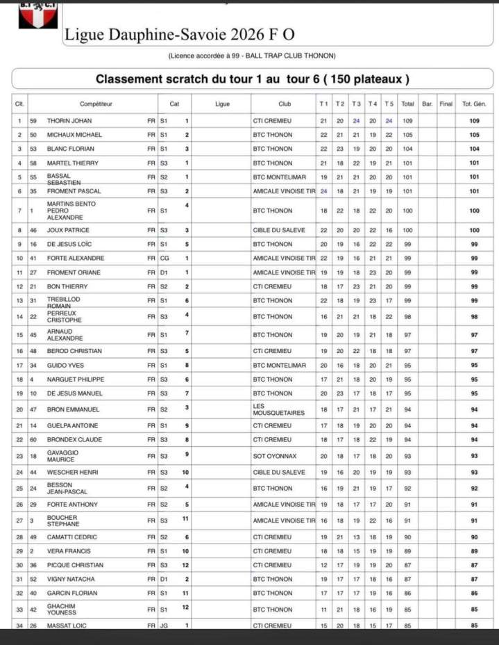 RESULTAT 2