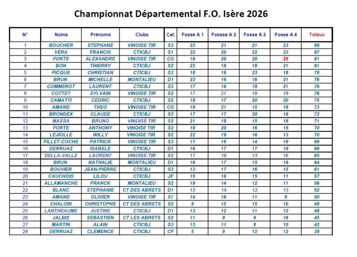 RESULTATS SCRATCH